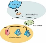 GTA network configuration example 1